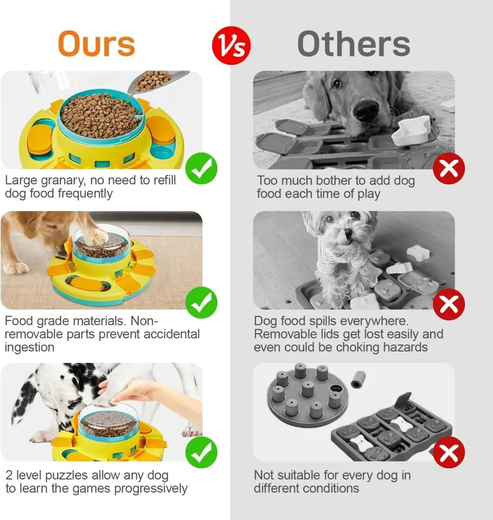 Dog Puzzle Toy Two Level Slow Feeder Treat Dispenser For IQ Training
