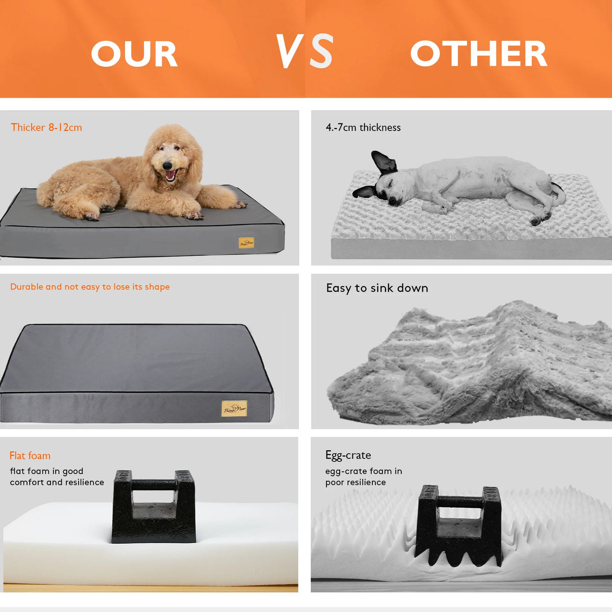 BINGOPAW Orthopedic Washable Dog Bed With Foam Cushion