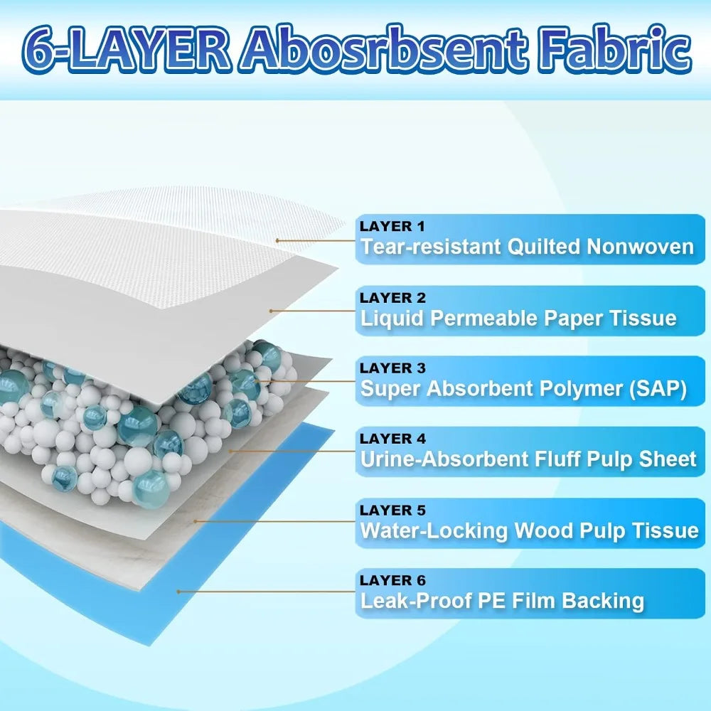 Dog Pee Pads 30 Count Super Absorbent Disposable Bed Pads For Dogs
