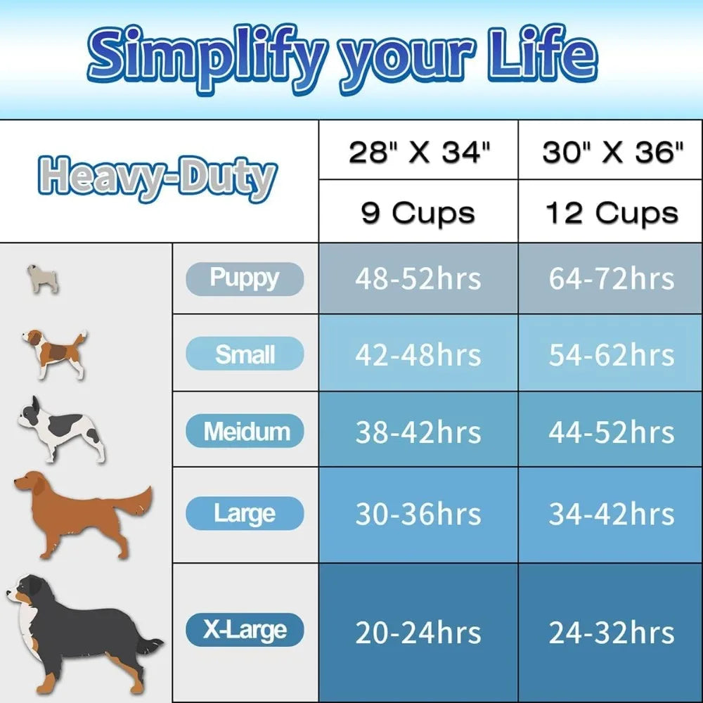 Dog Pee Pads 30 Count Super Absorbent Disposable Bed Pads For Dogs
