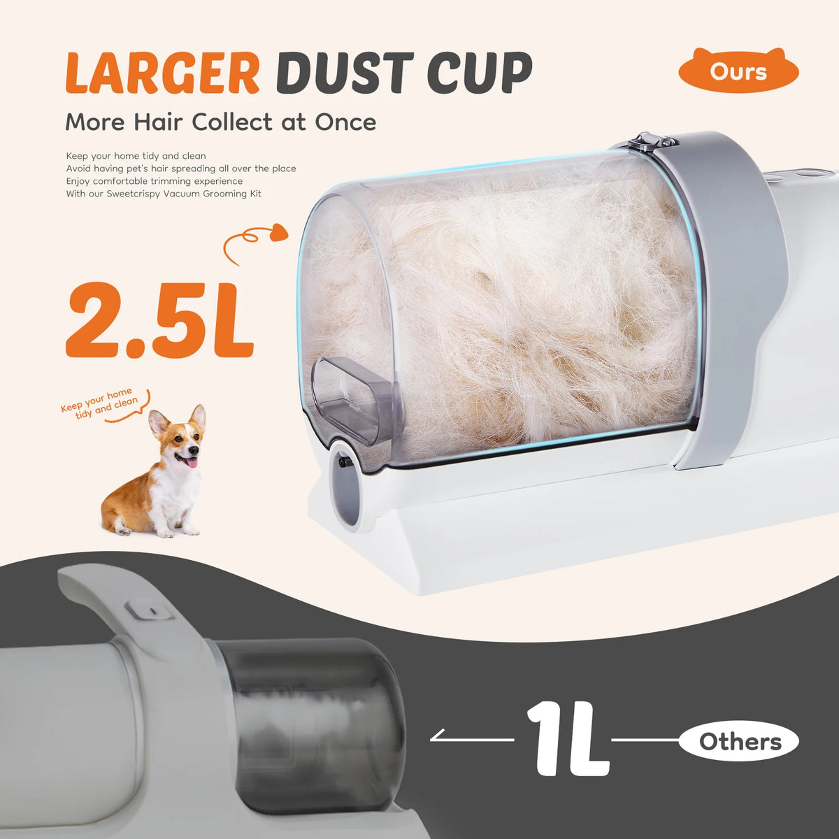 Pet Grooming Vacuum Kit Cordless Low Noise Clippers